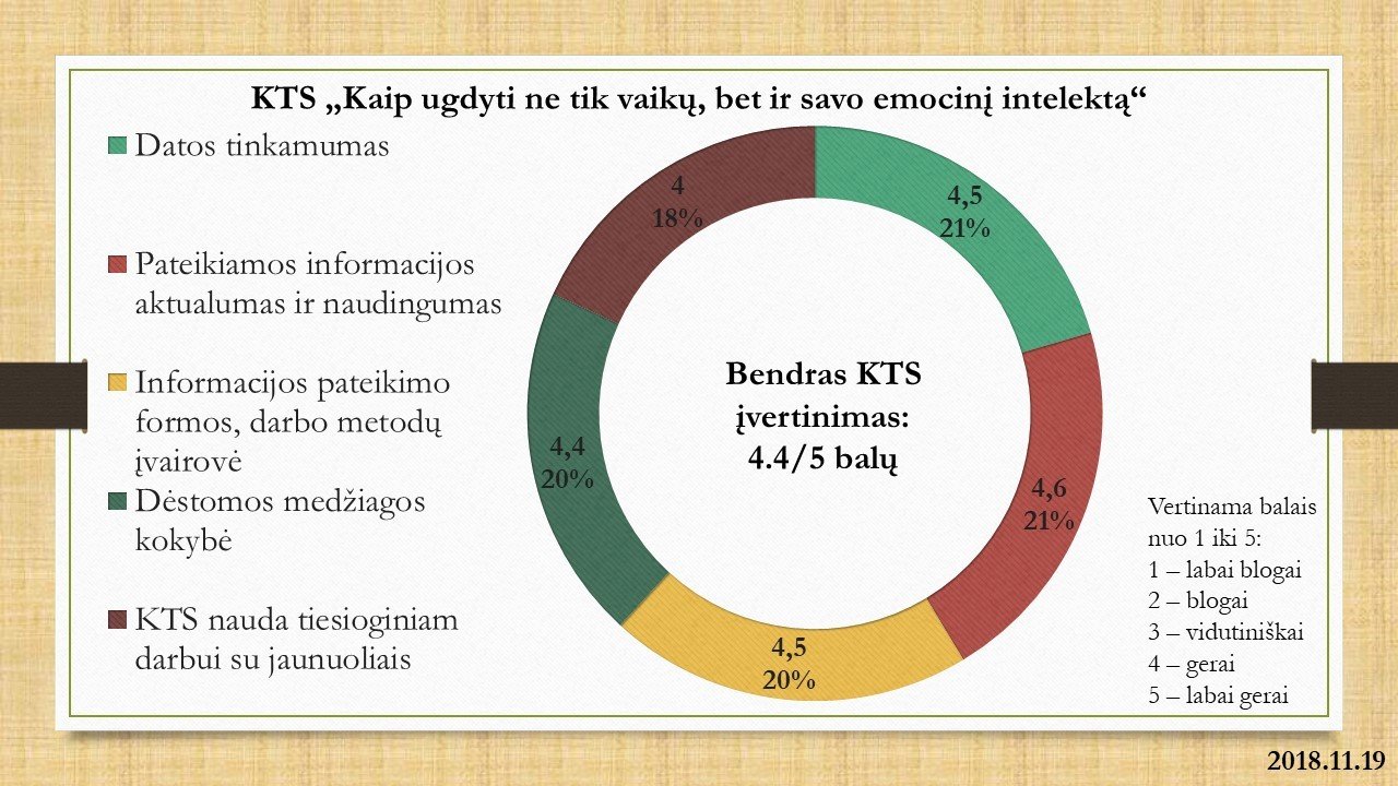 KTS_2018.11.19_Vilnius