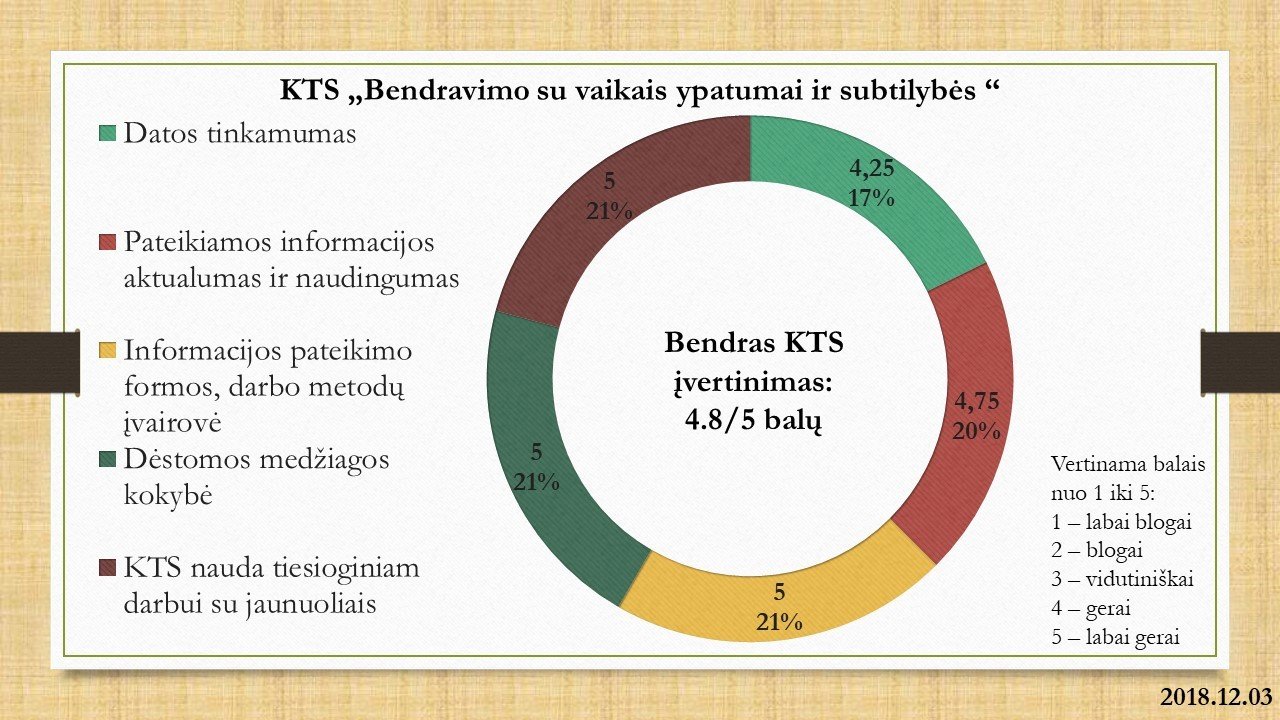 KTS_2018.12.03_Vilnius