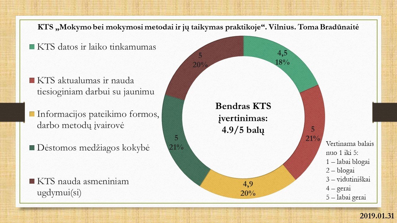 KTS_2019.01.31_Vilnius