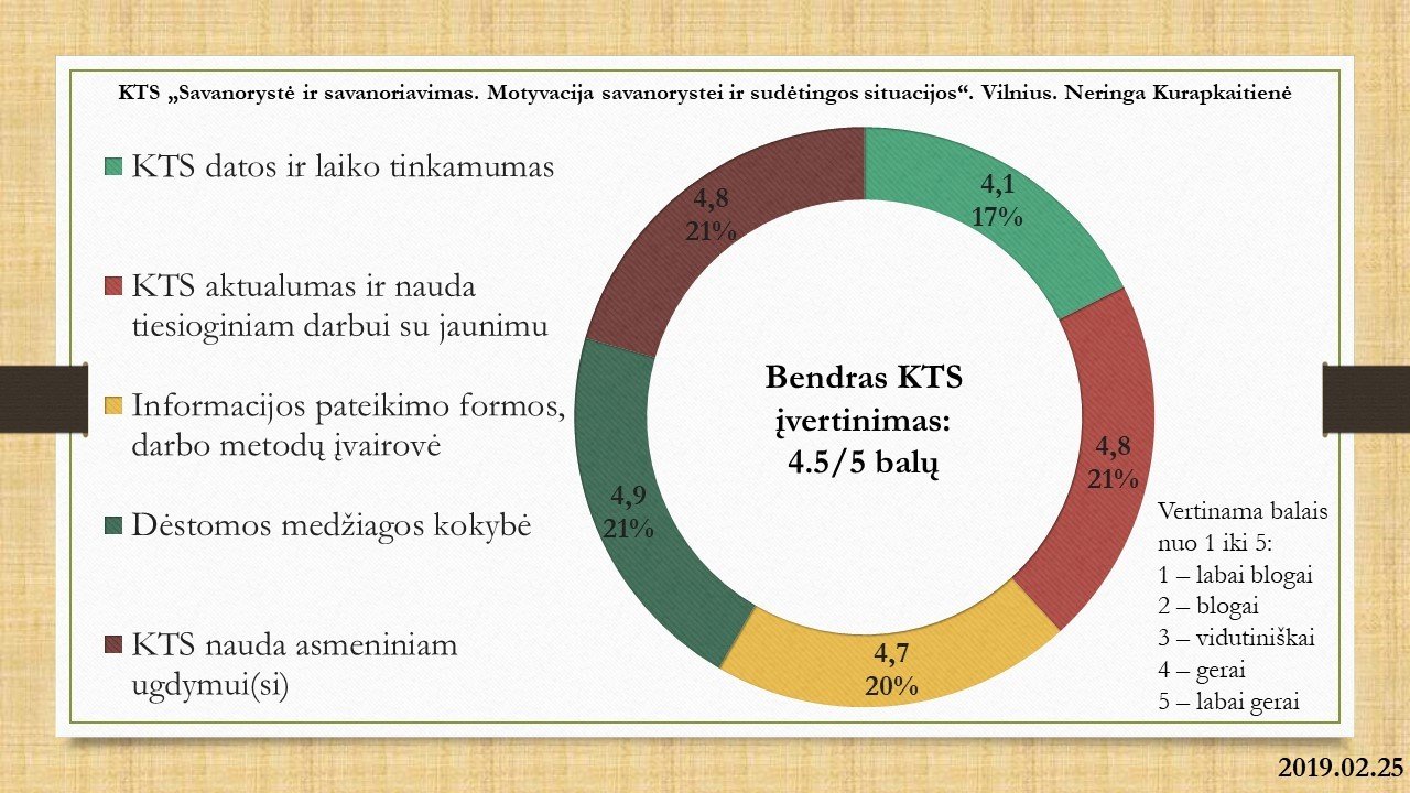 KTS_2019.02.25_Vilnius