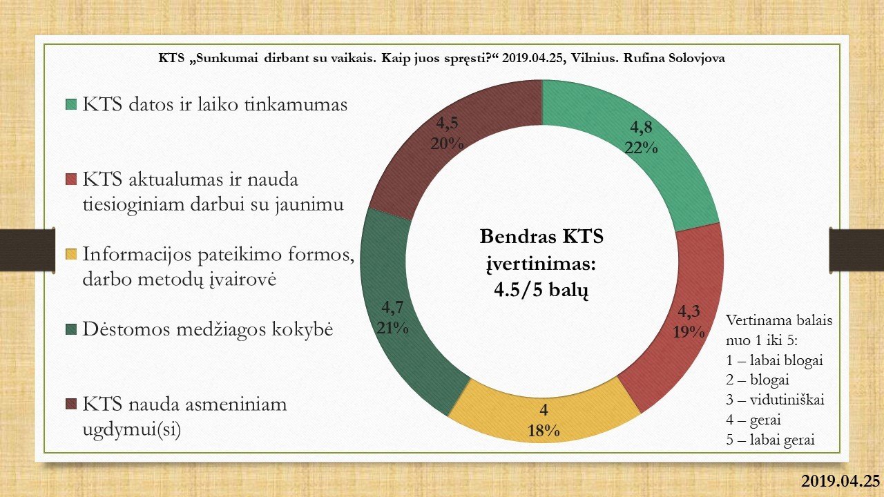 KTS_2019.04.25_Vilnius
