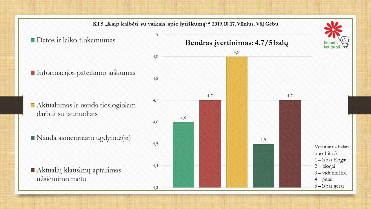 KTS_2019.10.17_Vilnius
