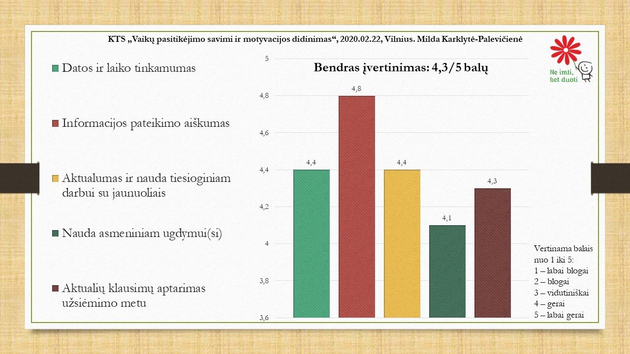KTS_2020.02.22_Vilnius