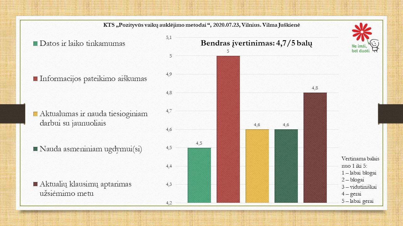 KTS_2020.07.23_Vilnius